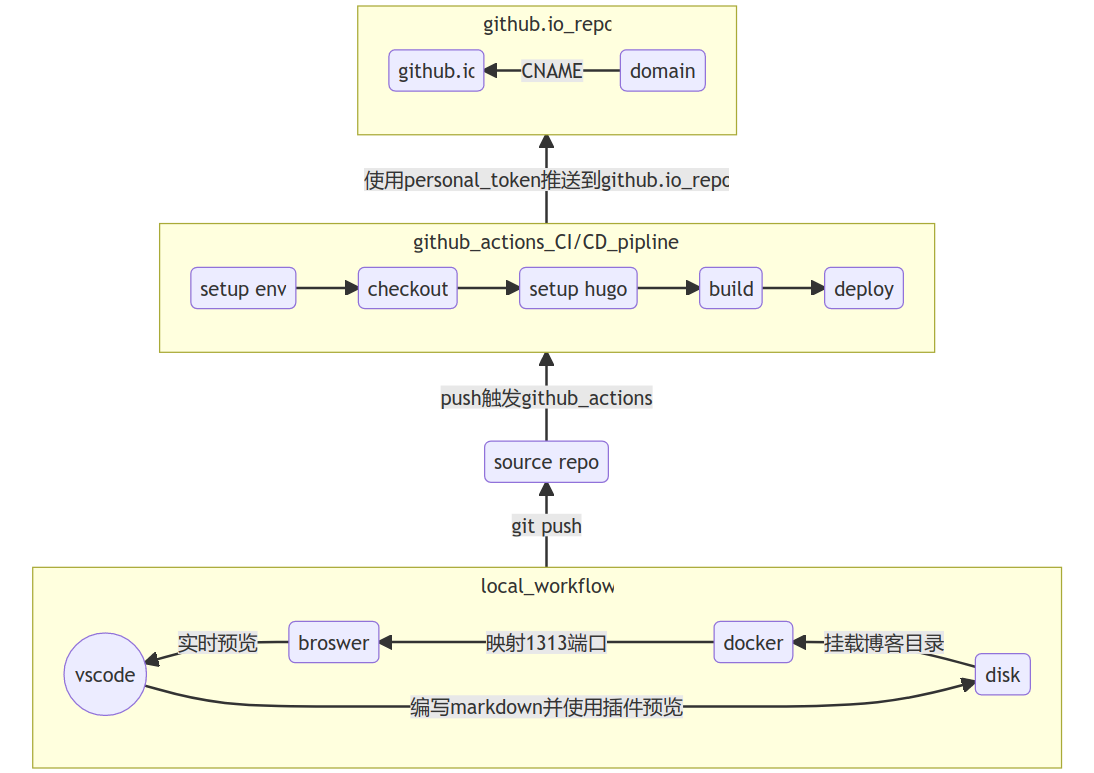 workflow.svg